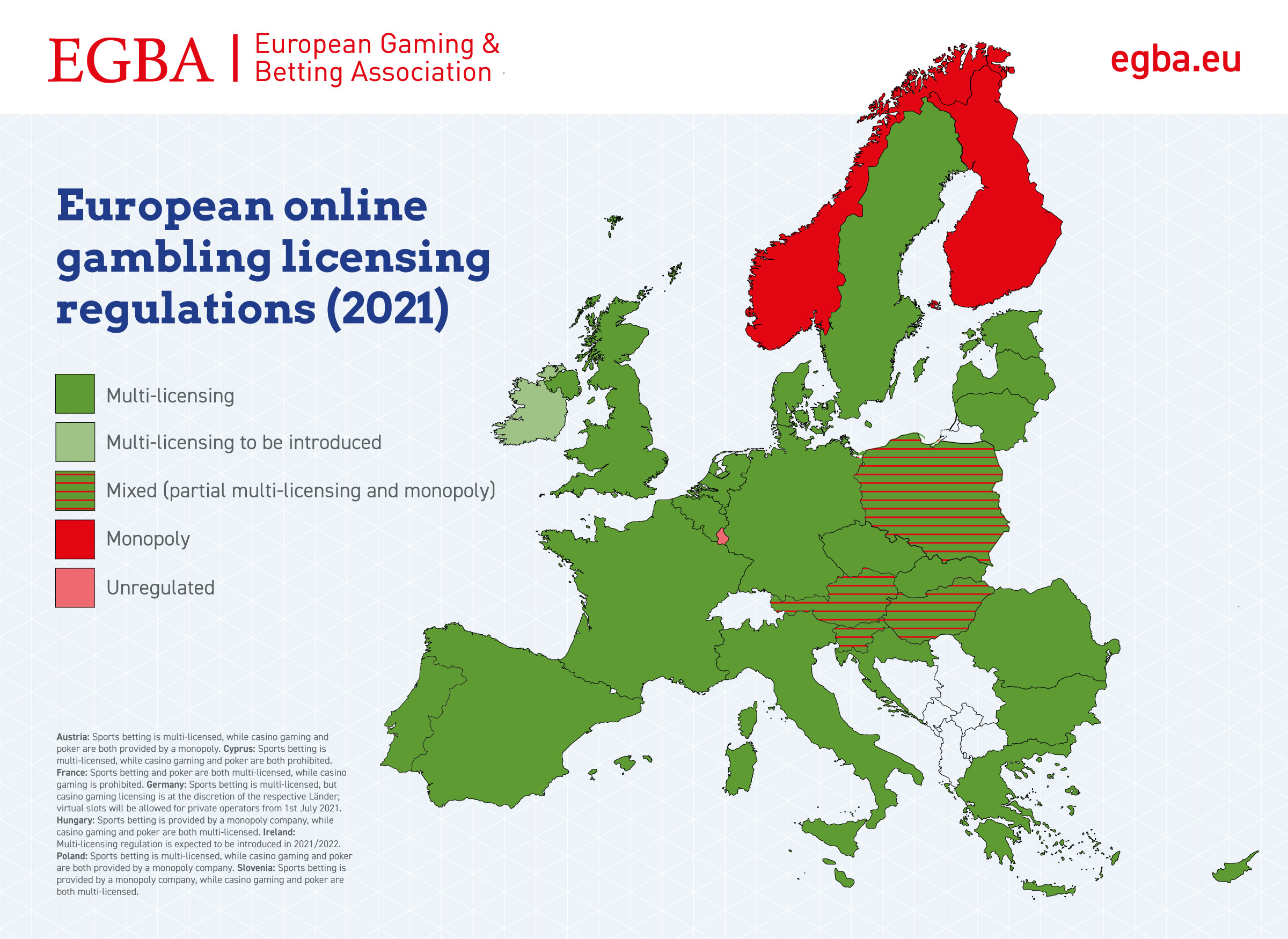 online gambling